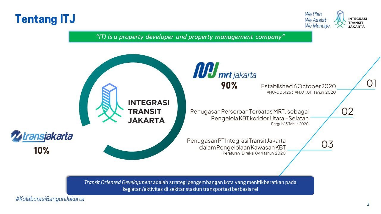 Profil | Integrasi Transit Jakarta